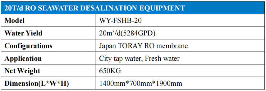 Reverse Osmosis (RO) Water Generator Parameter.png